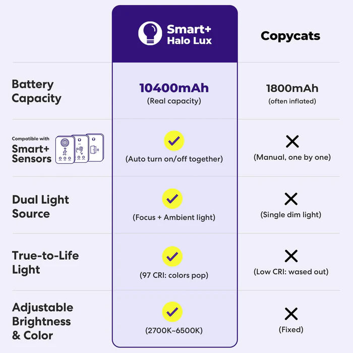 GlowRight Smart+ Halo Lux