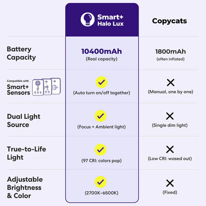 GlowRight Smart+ Halo Lux