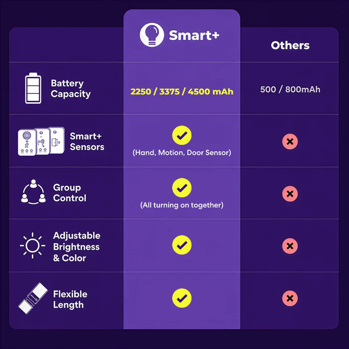 Smart+ Everywhere Light