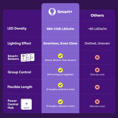GlowLight Smart+ Pro COB Lightstrip