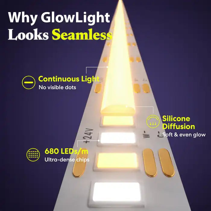 GlowLight Smart+ Pro COB Lightstrip